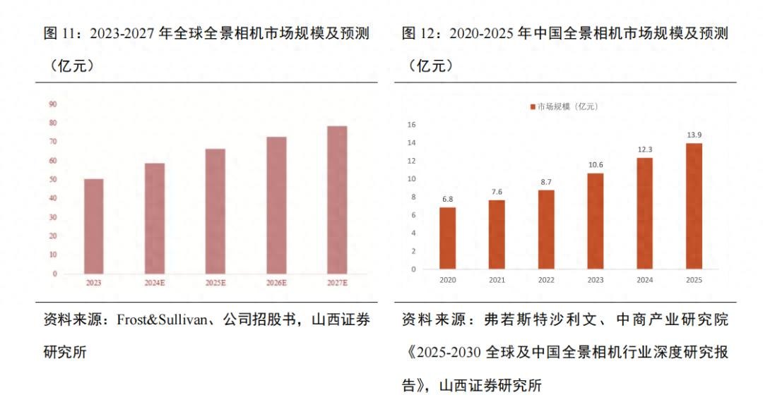 被大疆攻入“老巢”，影石砸15亿研发背水一战