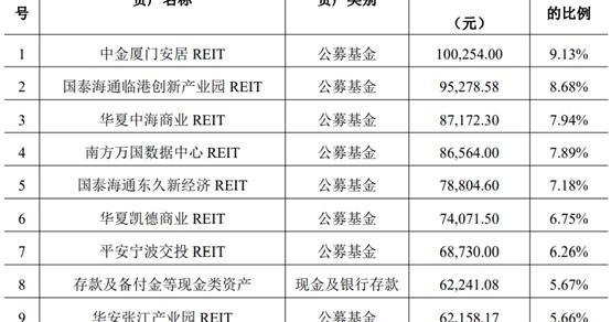 加码REITs不易,银行理财扩大布局但业绩分化,有产品年内已亏7%